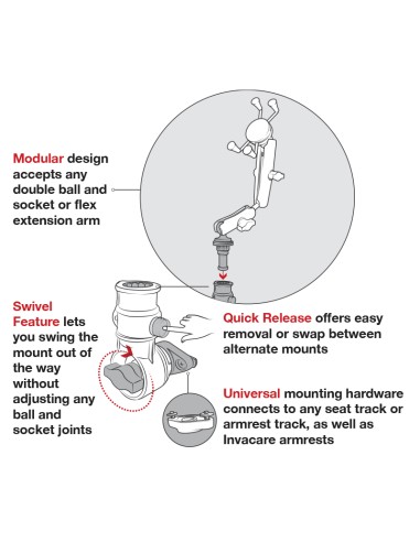 RAM® Tablet Mount for Wheelchairs with Quick Release & Swivel Feature