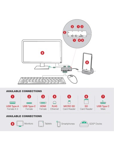 GDS® Tough-HubT With USB Type-C For Vehicles