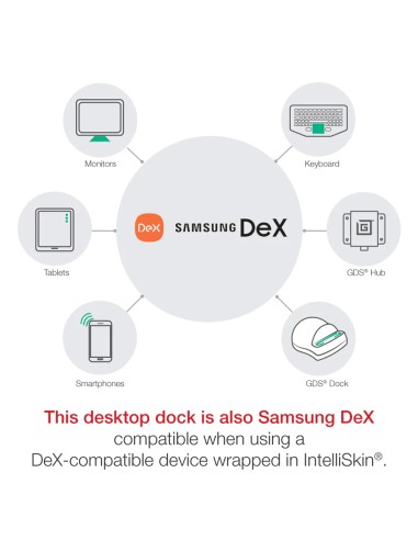 GDS® Tough-HubT With USB Type-C For Vehicles