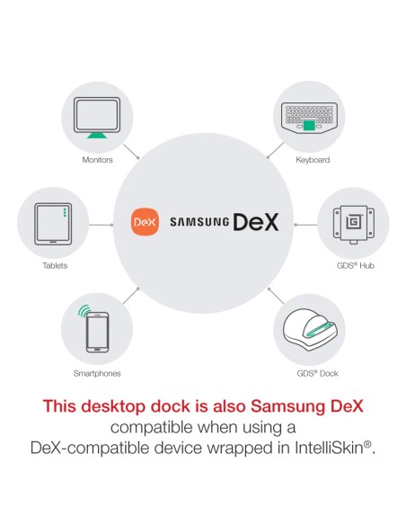 GDS® Tough-HubT With USB Type-C For Vehicles