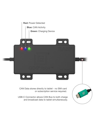 GDS® CAN Bus with FMS Connector