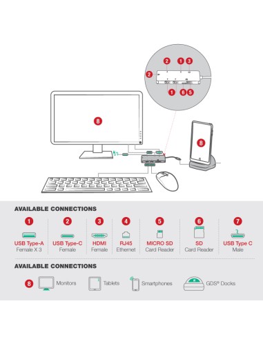 GDS® Desktop Dock with Power Delivery + DeX Support (Next Gen)