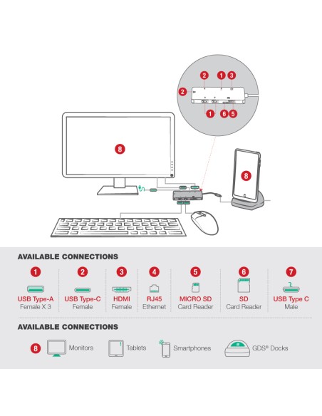 GDS® Desktop Dock with Power Delivery + DeX Support (Next Gen)