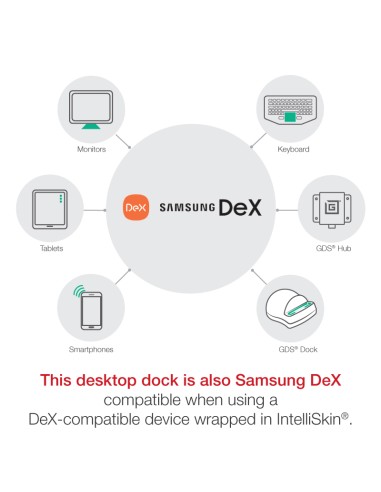 GDS® Desktop Dock with Power Delivery + DeX Support (Next Gen) - Gray