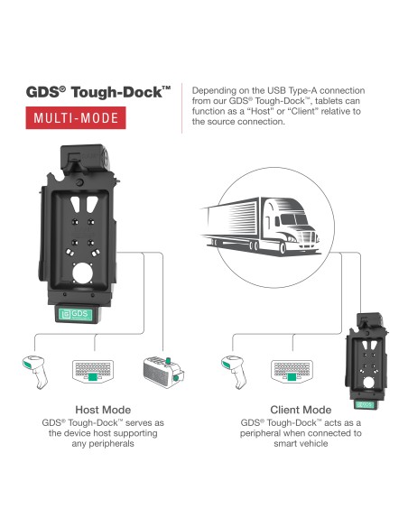 GDS® Tough-DockT with Multi-Mode for Samsung Tab A11 & Tab A9