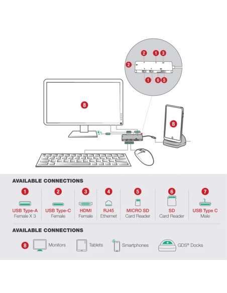GDS® Tough-HubT With USB Type-C For Vehicles